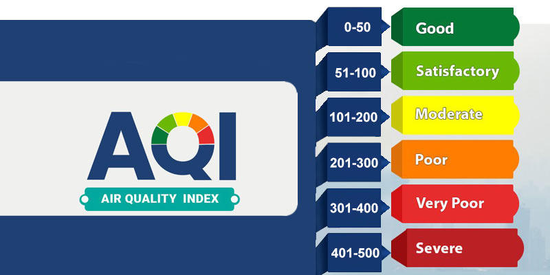 Aqi